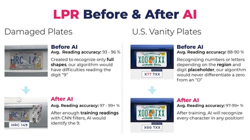 image of a before and after AI LPR