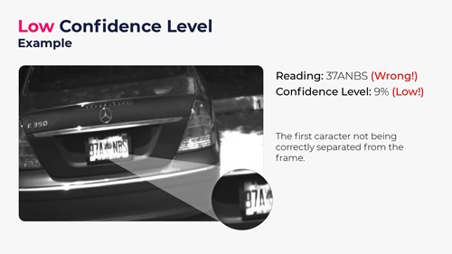 image of an example of Low Confidence Level in LPR