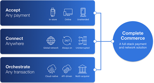 TNS Payment Solutions 