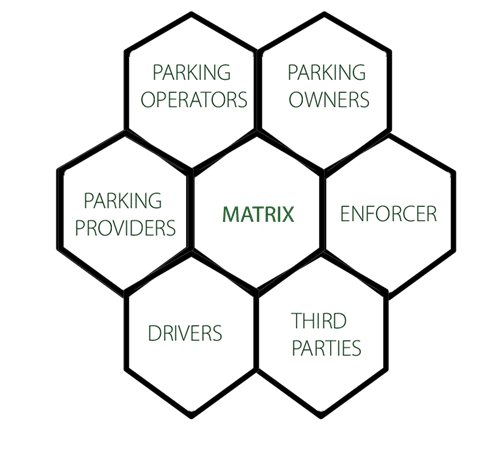 Parking Hero Matrix is a blockchain based solution for parking management, monetisation and enforcement. 