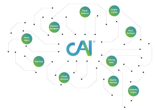 cAI ecosystem