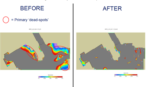 CFD analysis to eliminate dead spots
