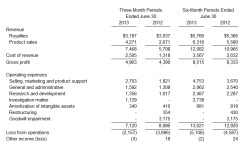 For further details on the financial report, please see below