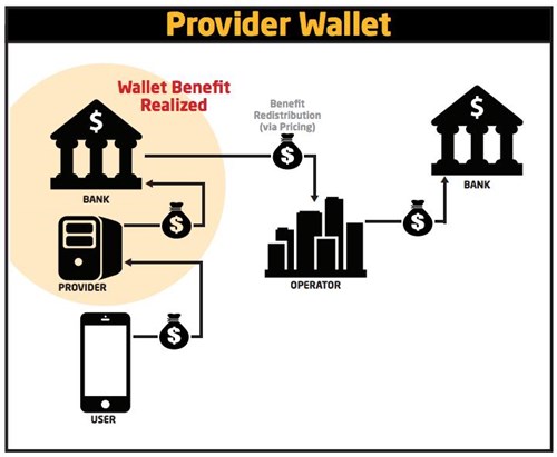 Provider's Mobile Wallet