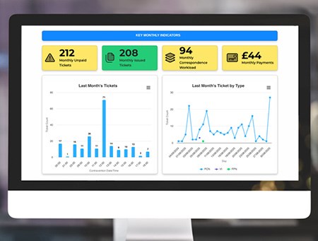 The new dynamic Dashboard for Zatpark
