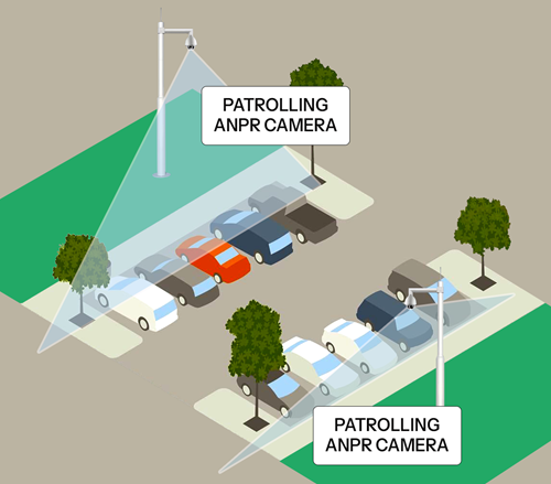 PTZ digital patrolling PTZ digital patrolling