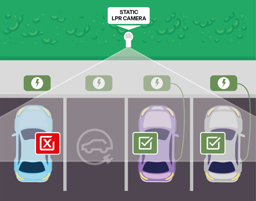LPR EV Parking Space LPR Monitoring