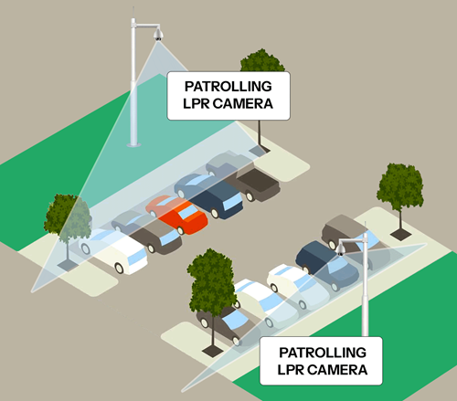 LPR Cameras Parking operators are using Unity5's parking space monitoring software using PTZ LPR cameras