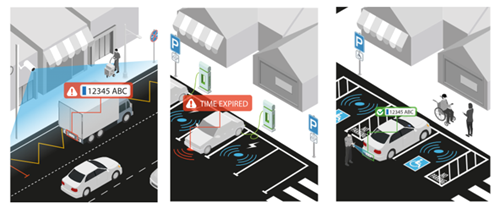Urbiotica's Parking Enforcement & Compliance