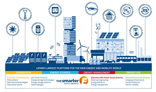 The smarter E South America The smarter E South America