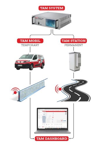 Deltabloc TAM Technology by Deltabloc International 