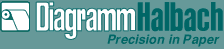 Diagramm Halbach GmbH
